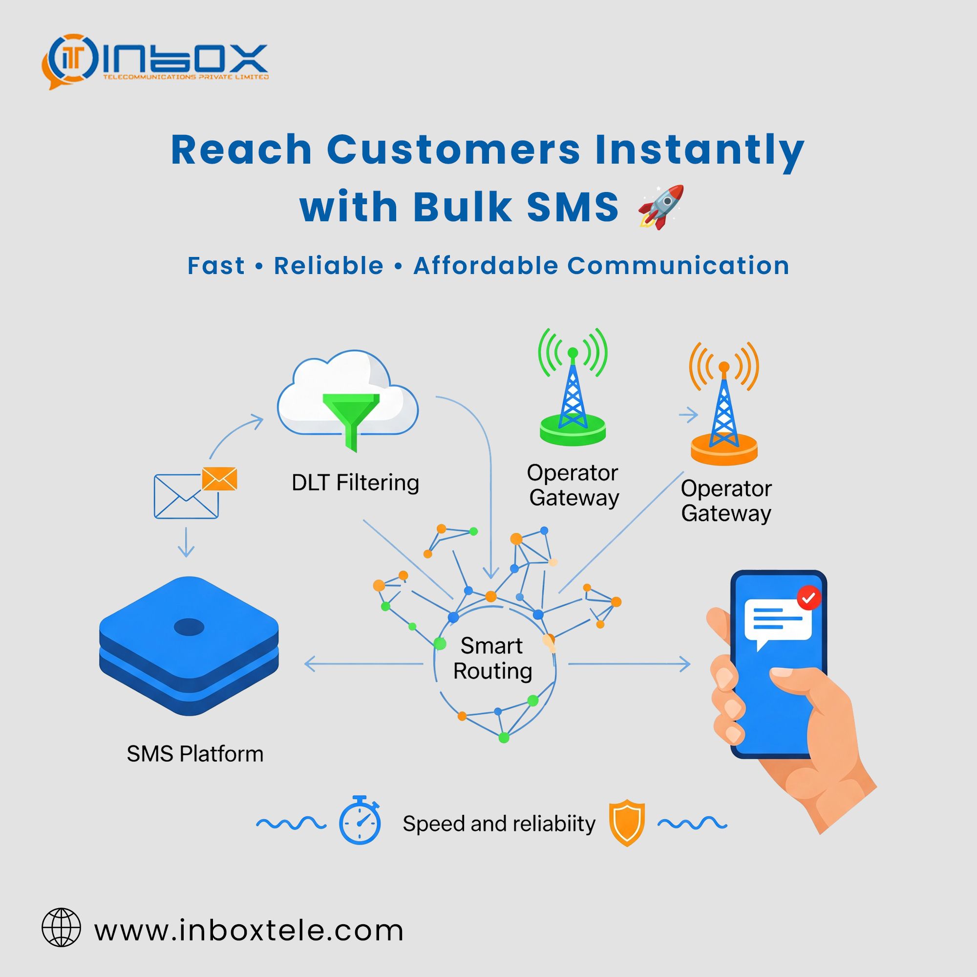 SMS Service Provider Company in India